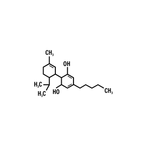 Semillas de THC Alto