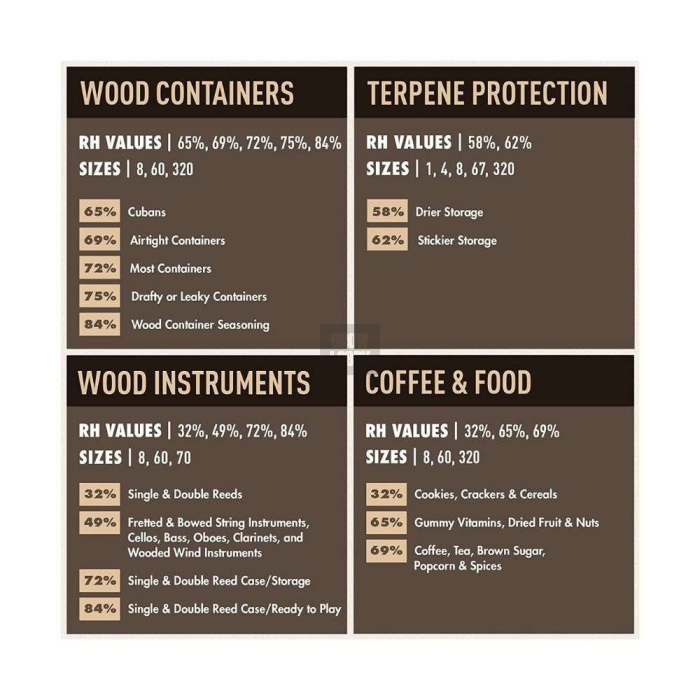 Boveda 58%
