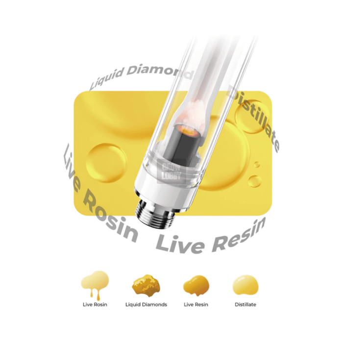 Cartucho CCELL EVOmax 1ml (Rosca 510)