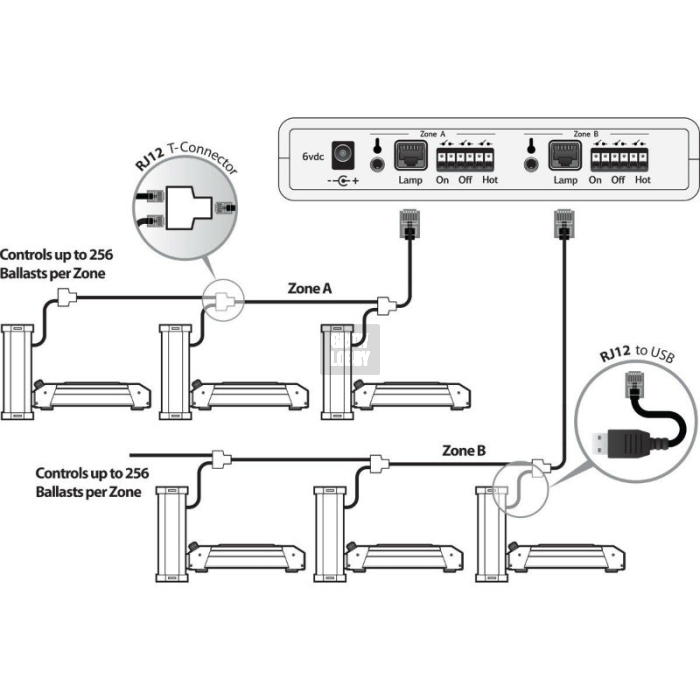 Controlador AutoPilot Digital PX1 Lighting