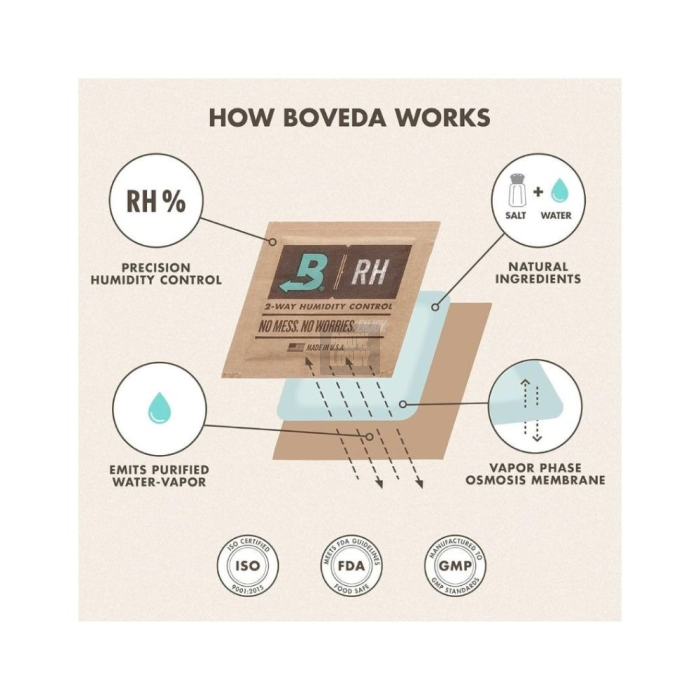 Boveda 62%