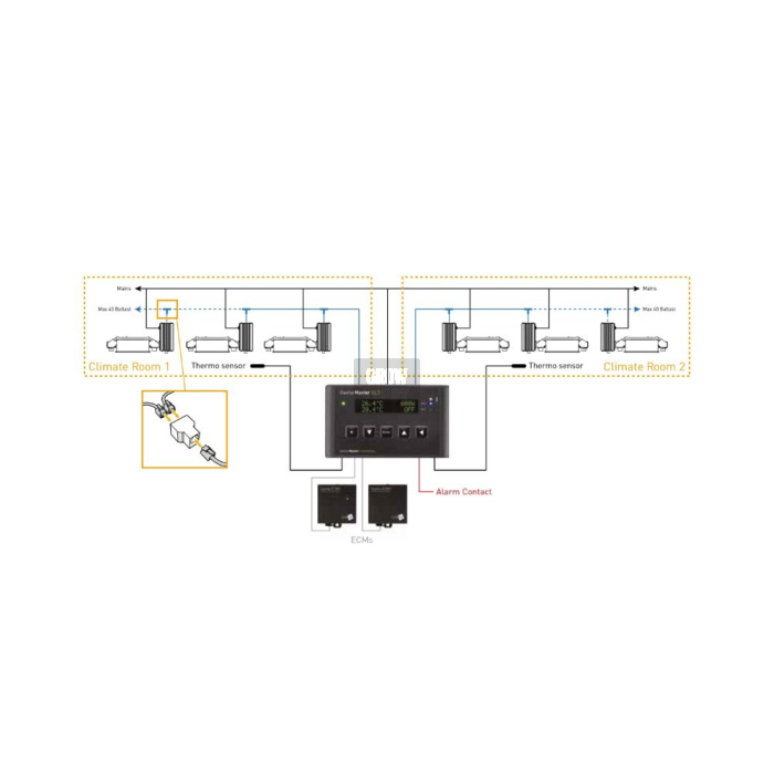 Gavita Master Controller EL1 y EL2 (Gen2)