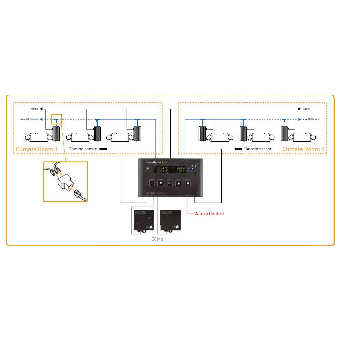 Gavita Pro Line E-Series 600e SE EU (400V)