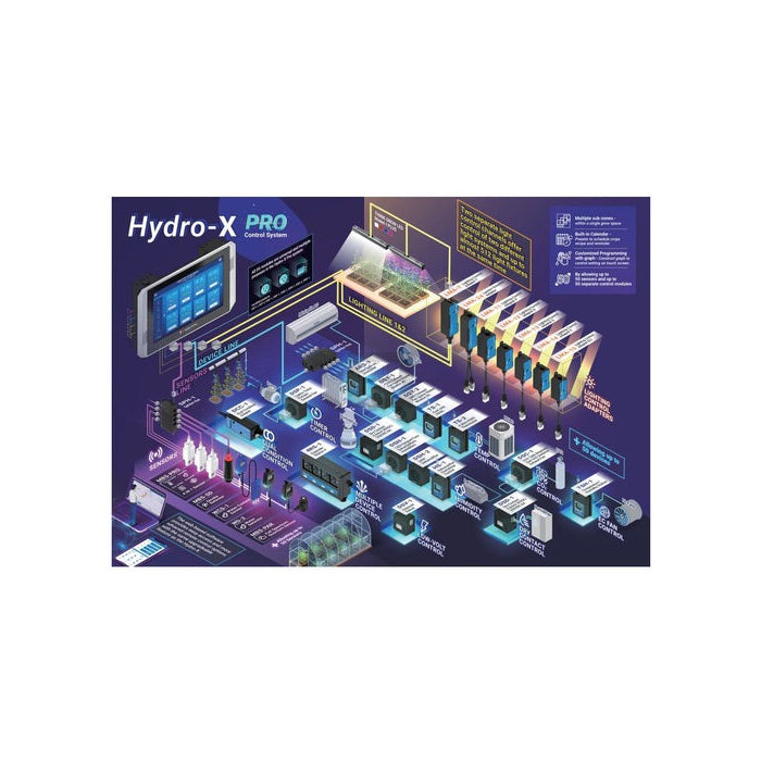 Sistema de Control Ambiental Hydro-X Pro (HCS-2)