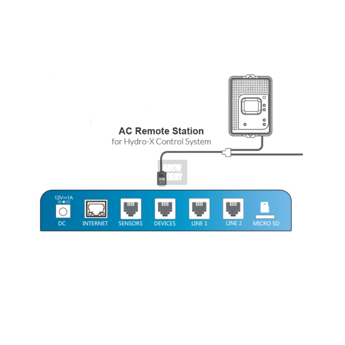 Estación Remota Aire Acondicionado (ARS-1)
