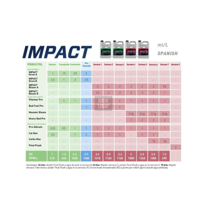 Impact Grow A&B