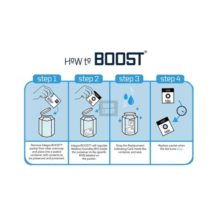 Integra Boost 62%