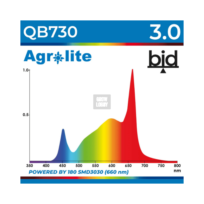 LED Agrolite QB 730W 3.0 BID