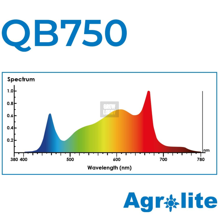 LED Agrolite QB 750W