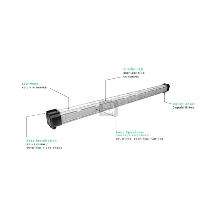 ThinkGrow Inner Canopy (ICL-300)