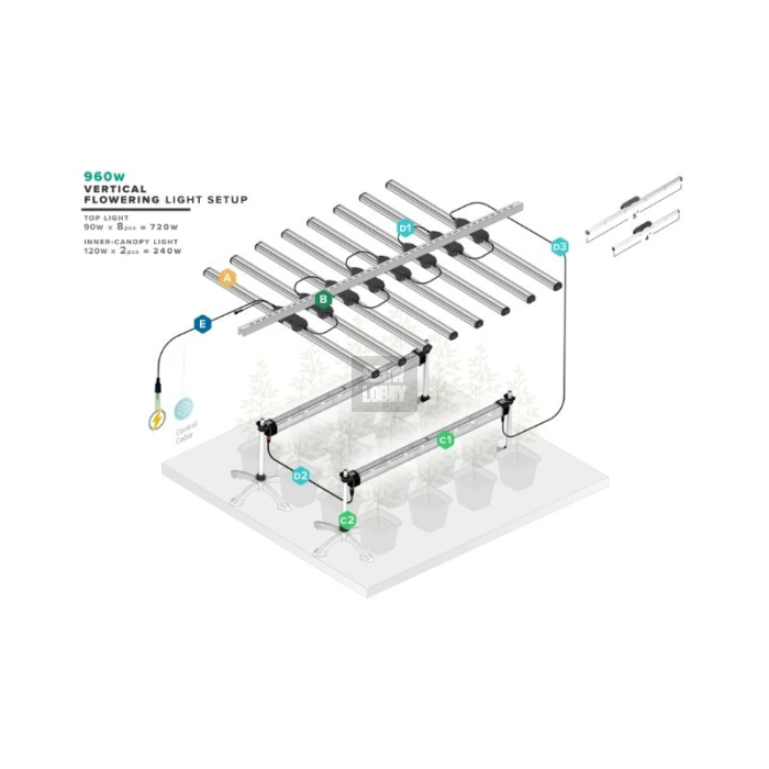 ThinkGrow Inner Canopy (ICL-300)