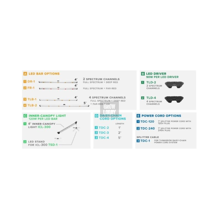 ThinkGrow Inner Canopy (ICL-300)