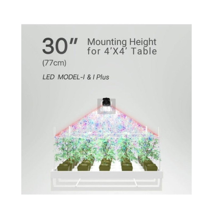 ThinkGrow Model-I 720W