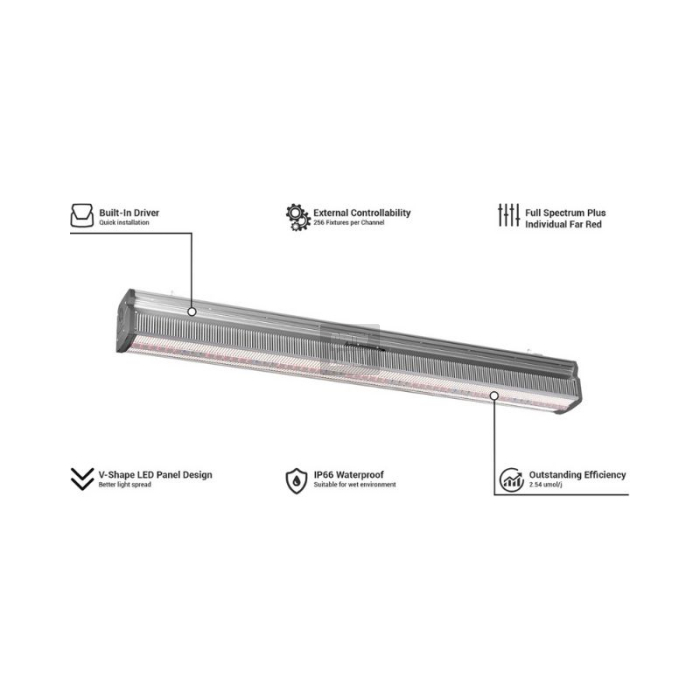 ThinkGrow Model-I 720W