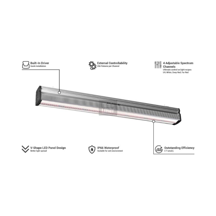 ThinkGrow Model-I Plus 720W