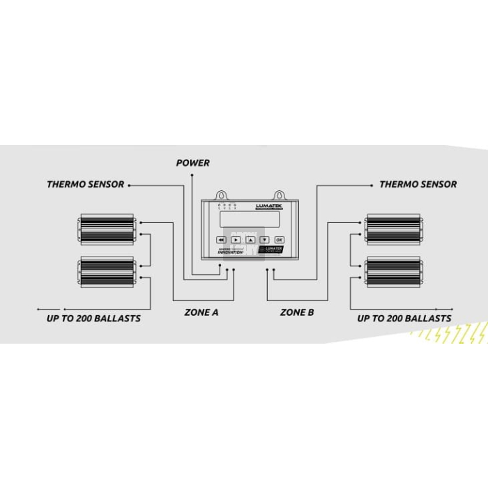Lumatek Control Panel Plus 2.0 (HID + LED)
