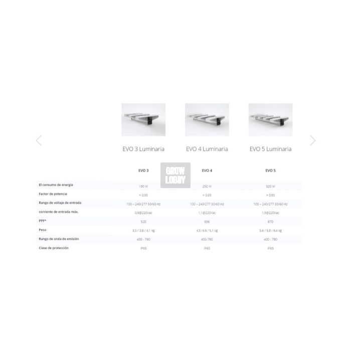 Luminaria LED Sanlight EVO