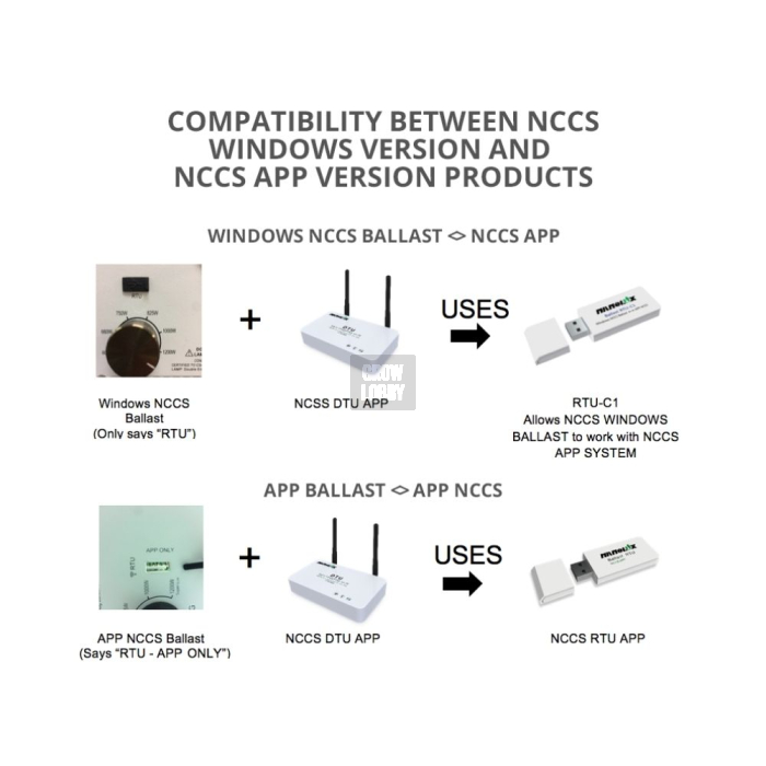 Nanolux NCCS Data Transfer Unit (DTU)