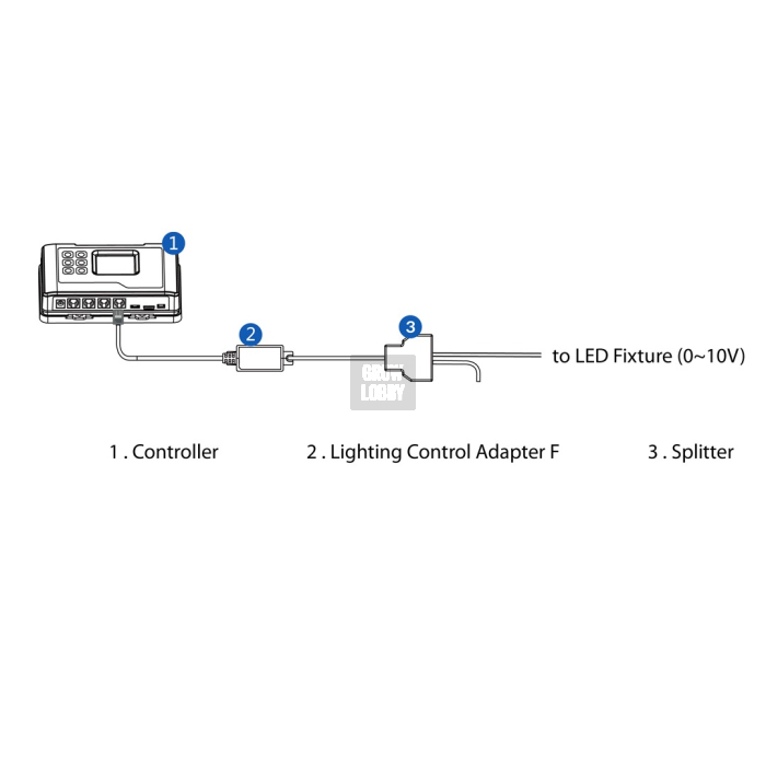 Adaptador de Control de Iluminación (LMA-14)