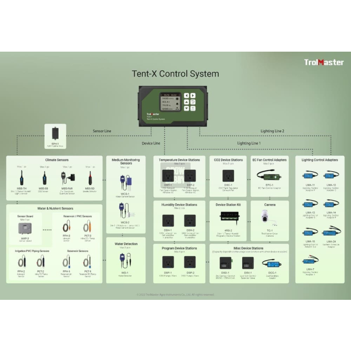 Controlador Tent-X (TCS-1)