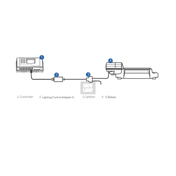 Adaptador de Control de Iluminación (LMA-12)