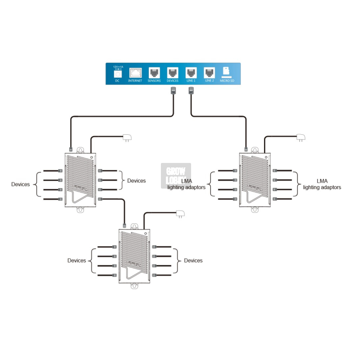 TrolMaster Rj12 Splitter Hub (SPH-1)