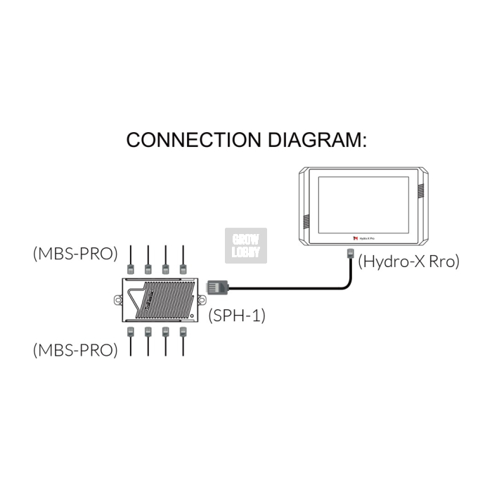 Sensor 4 en 1 (MBS-PRO)