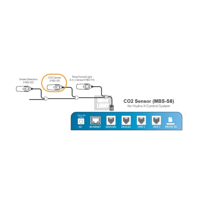 Sensor De CO2 Para Hydro-X (MBS-S8)