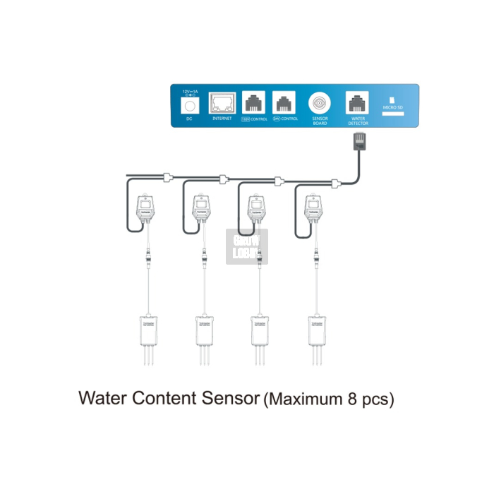 Sensor de Humedad Suelo (WCS-1)