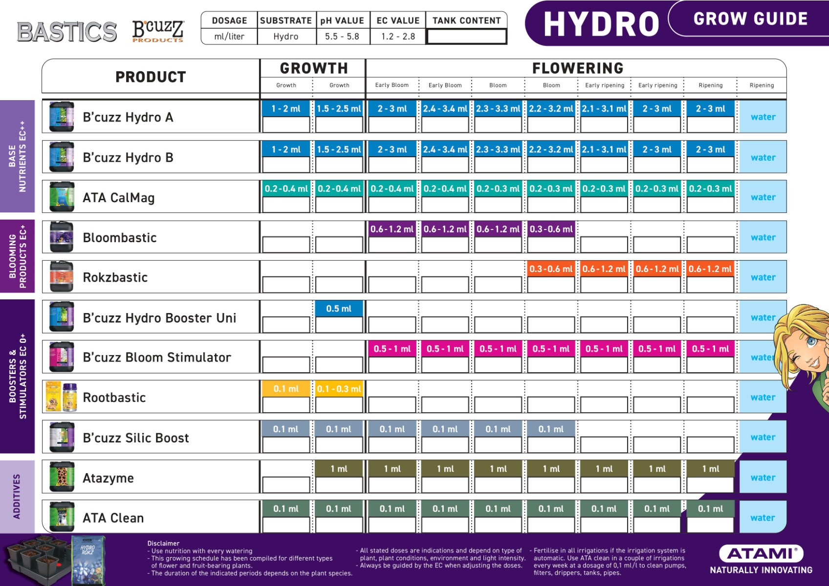 Tabla Atami Hydro