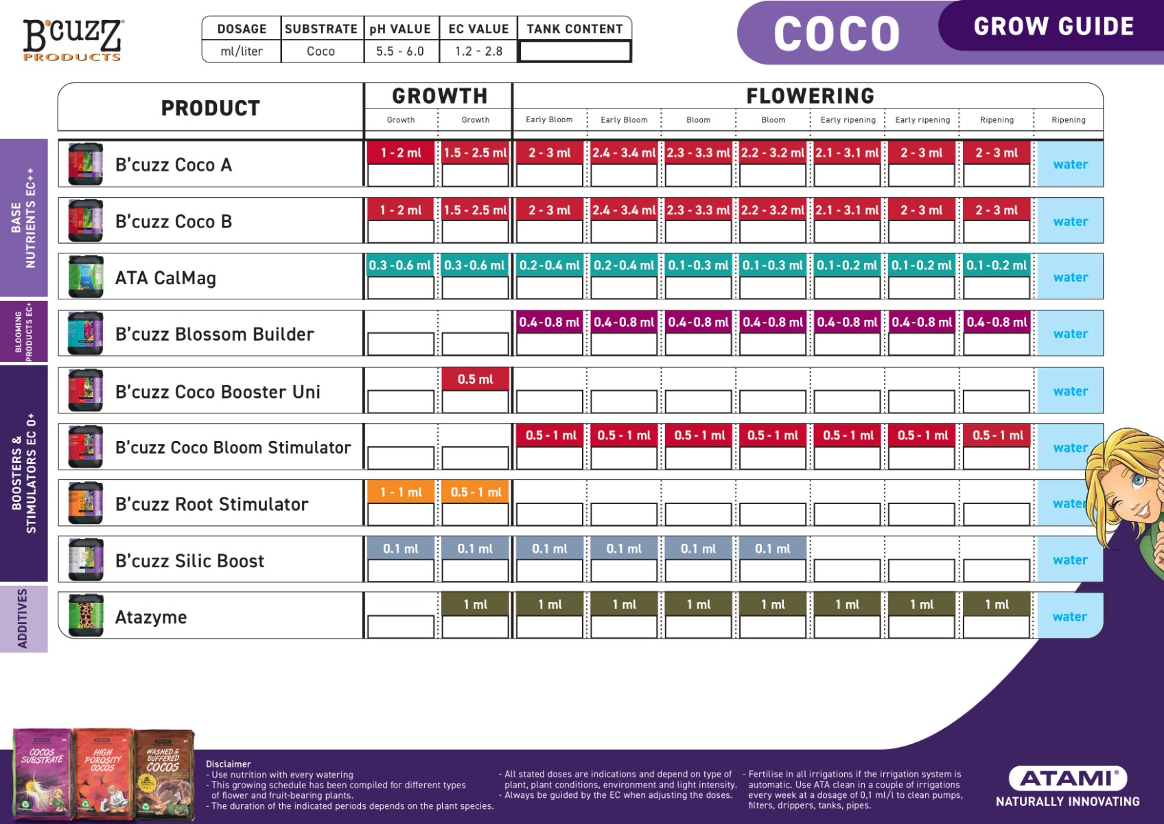 Tabla B´Cuzz coco