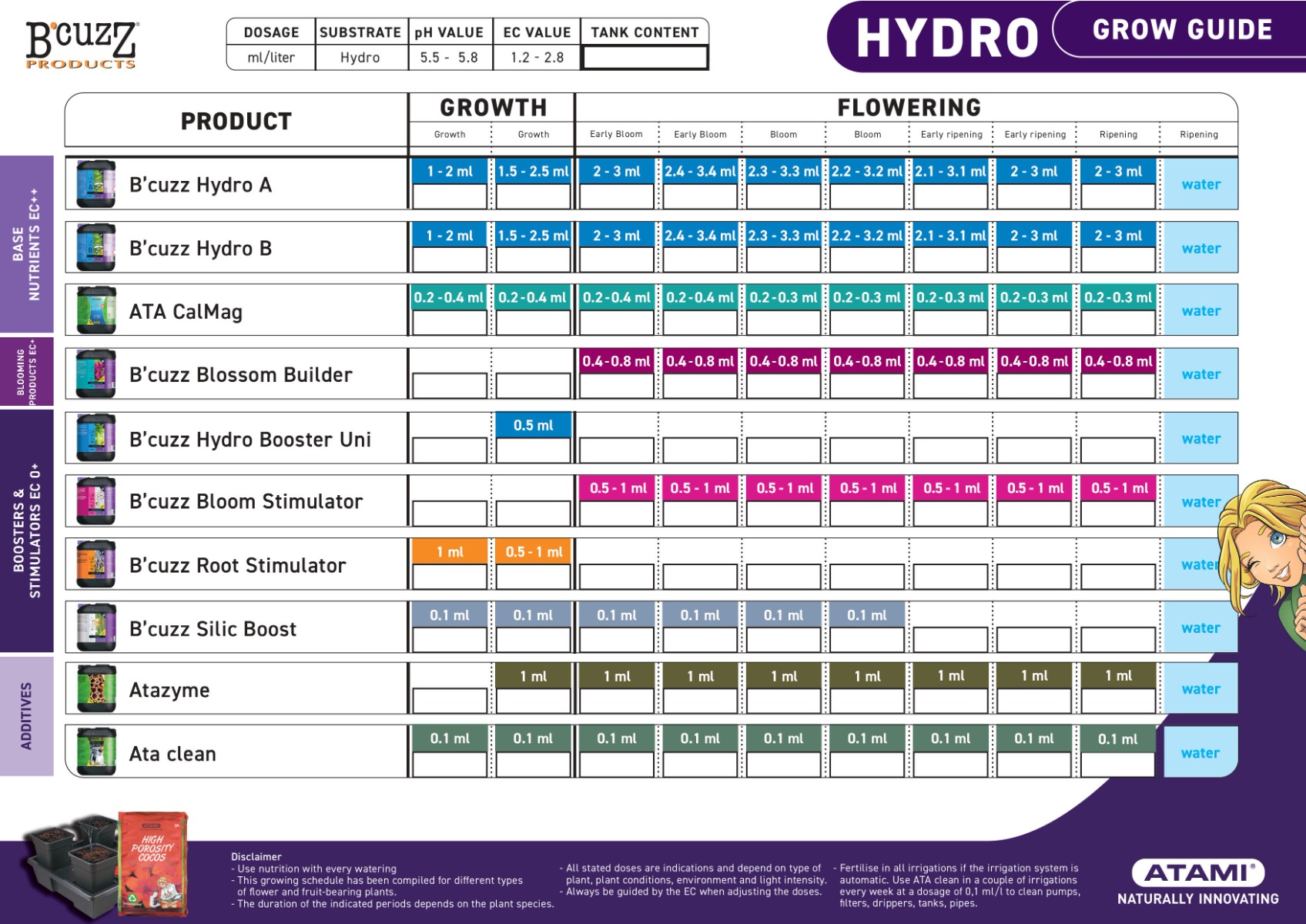 Tabla B´CUZZ HYDRO