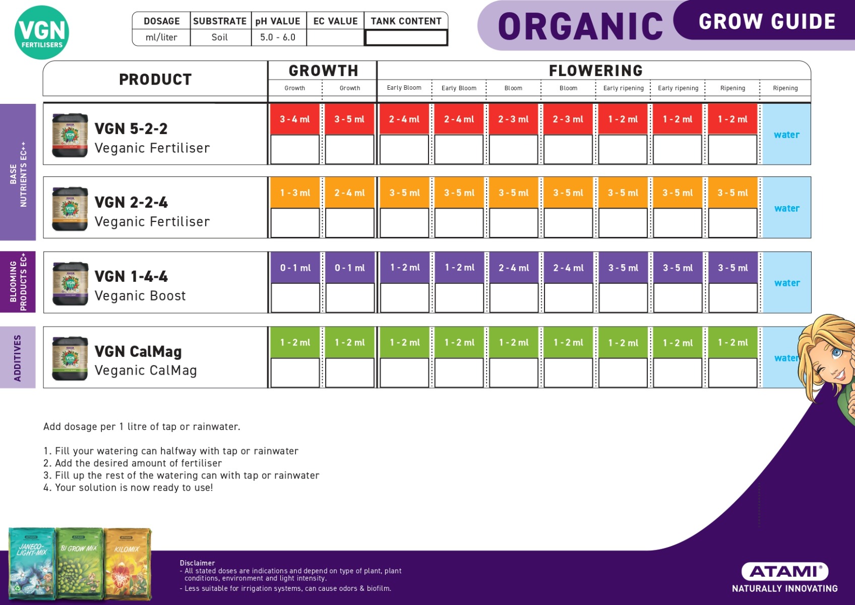 Tabla Atami Organic