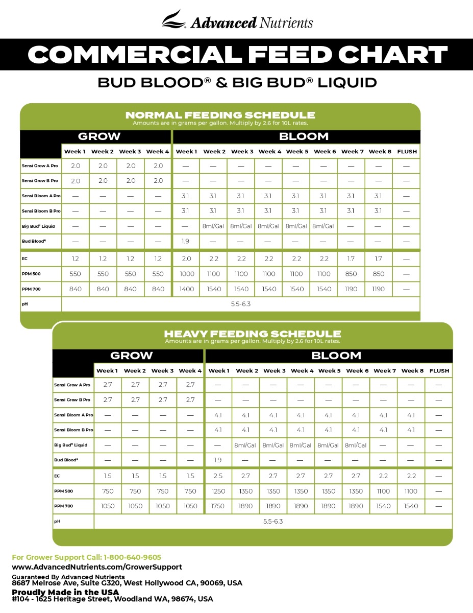 Advanced Nutrients Sensi Professional, Bud Blood® & Big Bud® Liquid Comercial Feed Chart