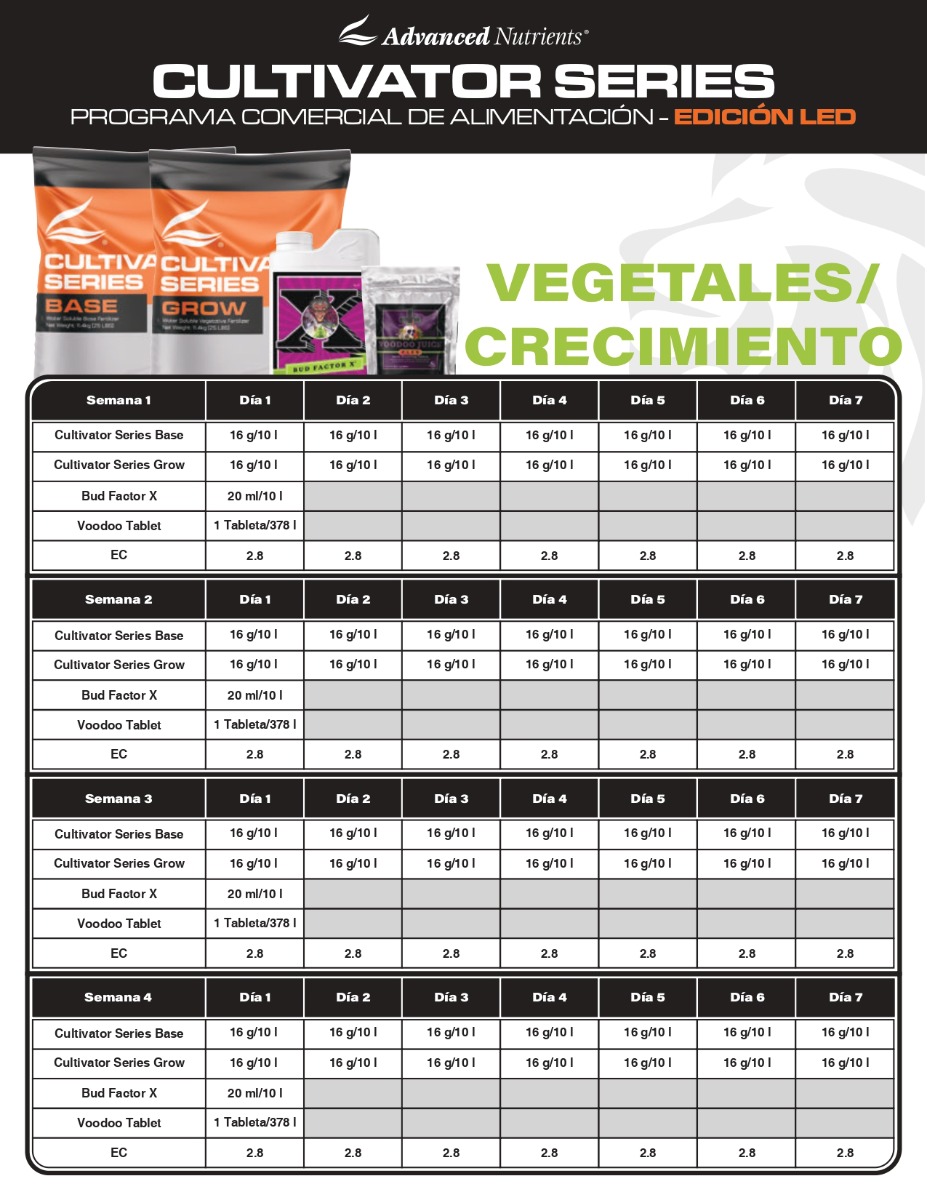 abla Advanced Nutrients Cultivator Core - LED - Crecimiento