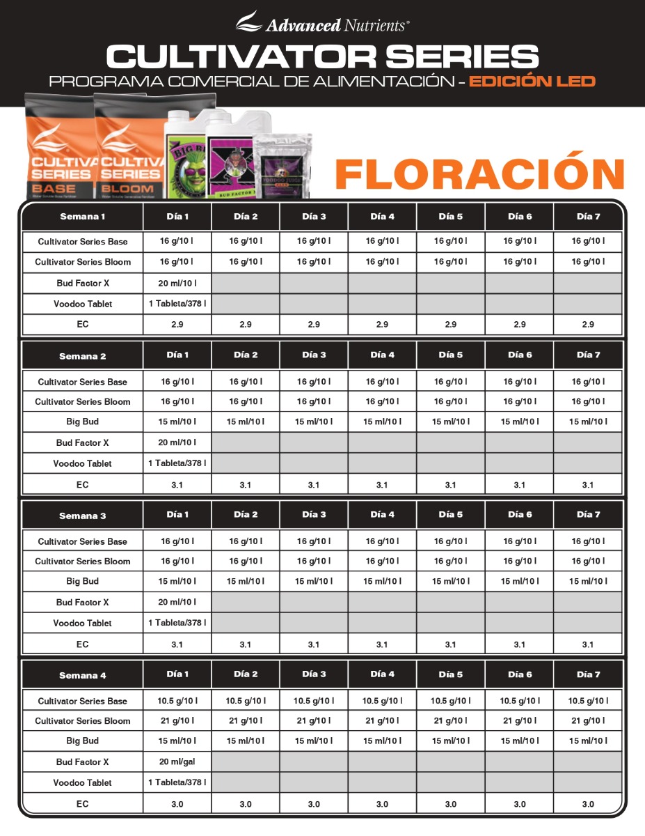 abla Advanced Nutrients Cultivator Core - LED - Floración 1