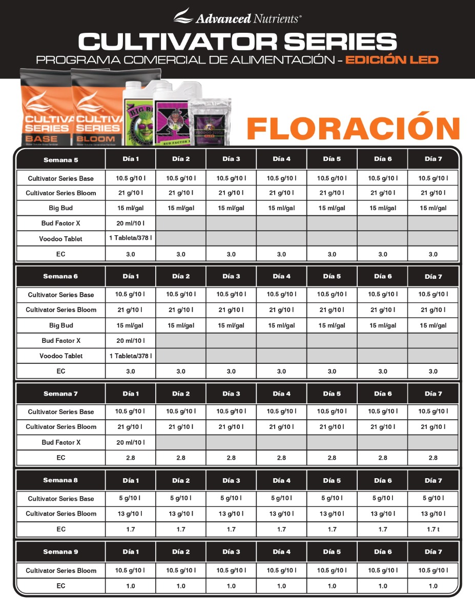 abla Advanced Nutrients Cultivator Core - LED - Floración 2