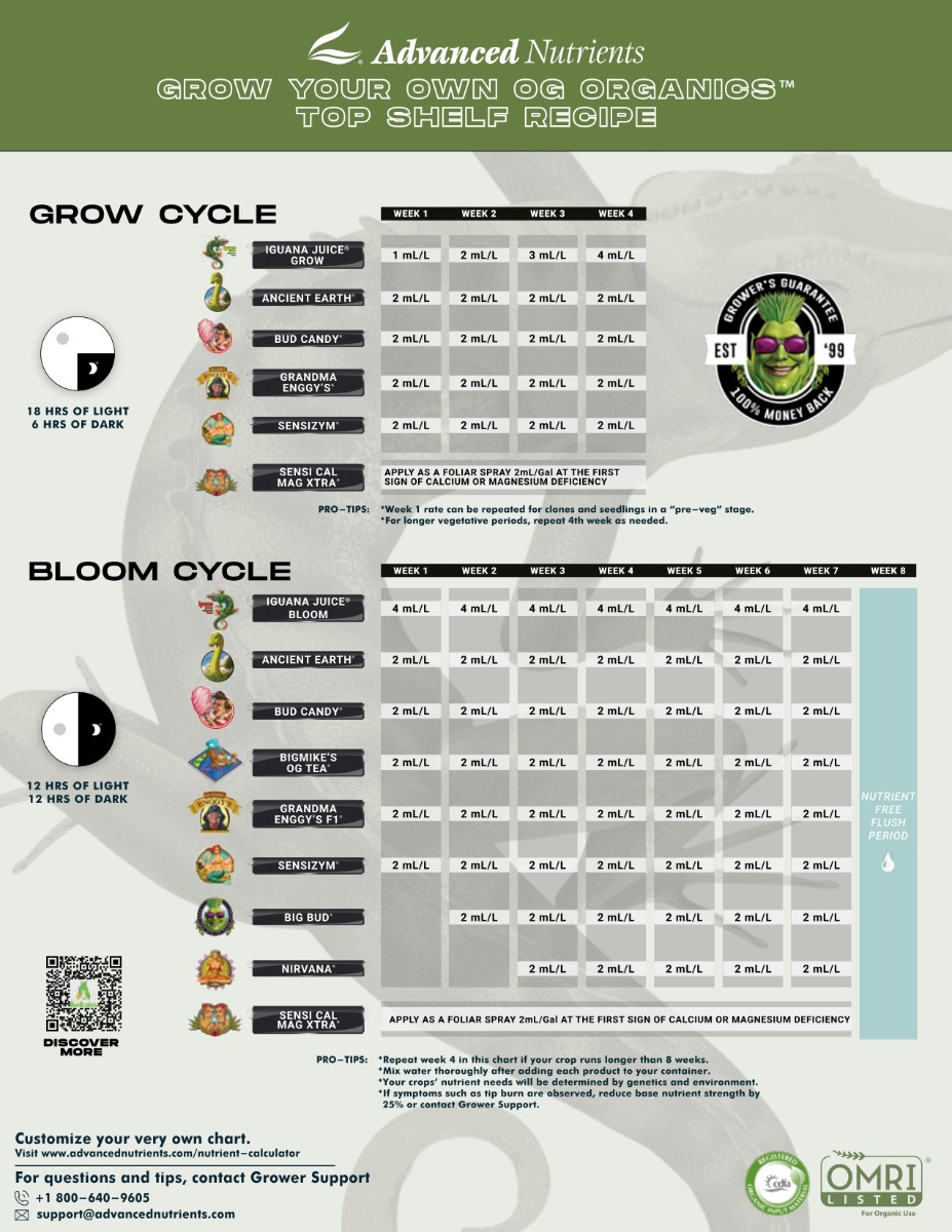 Tabla Advanced Nutrients OG Organics™ Iguana Juice® Grow & Bloom Top Shelf