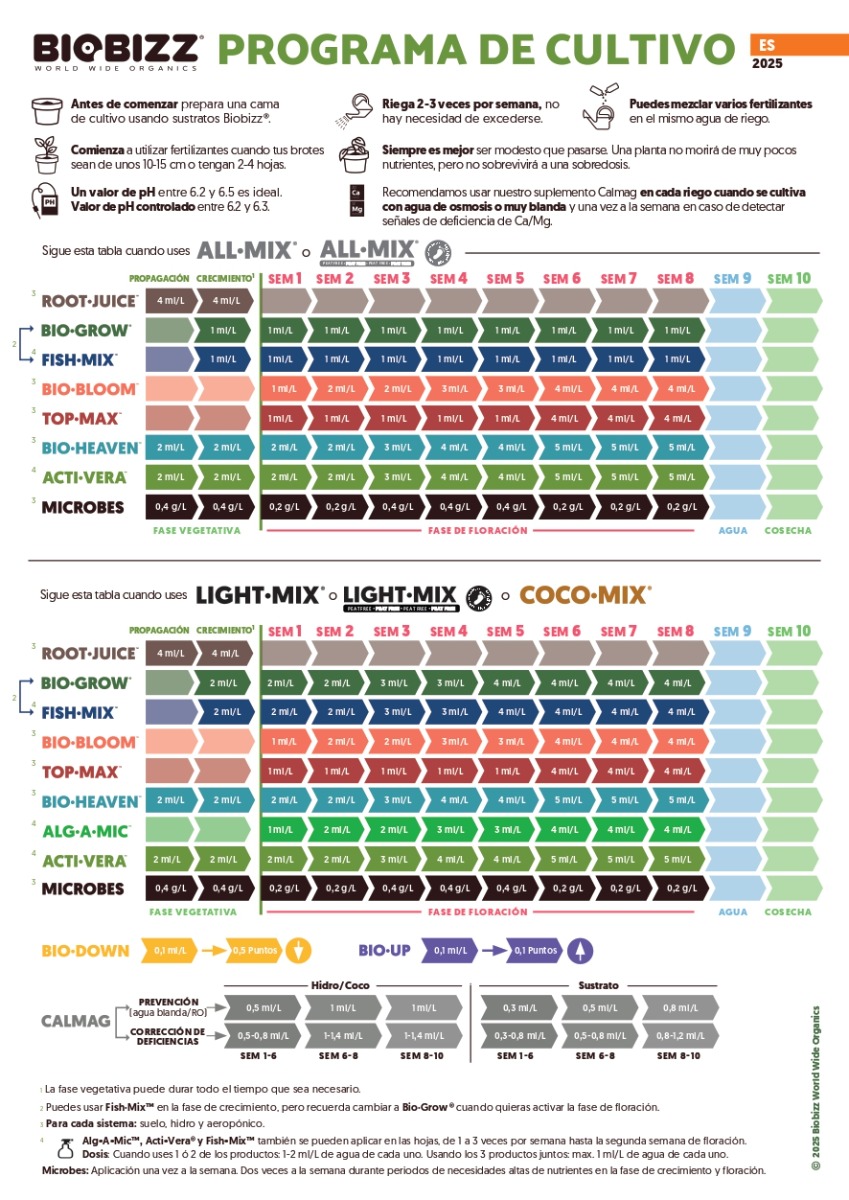 Tabla Cultivo Biobizz