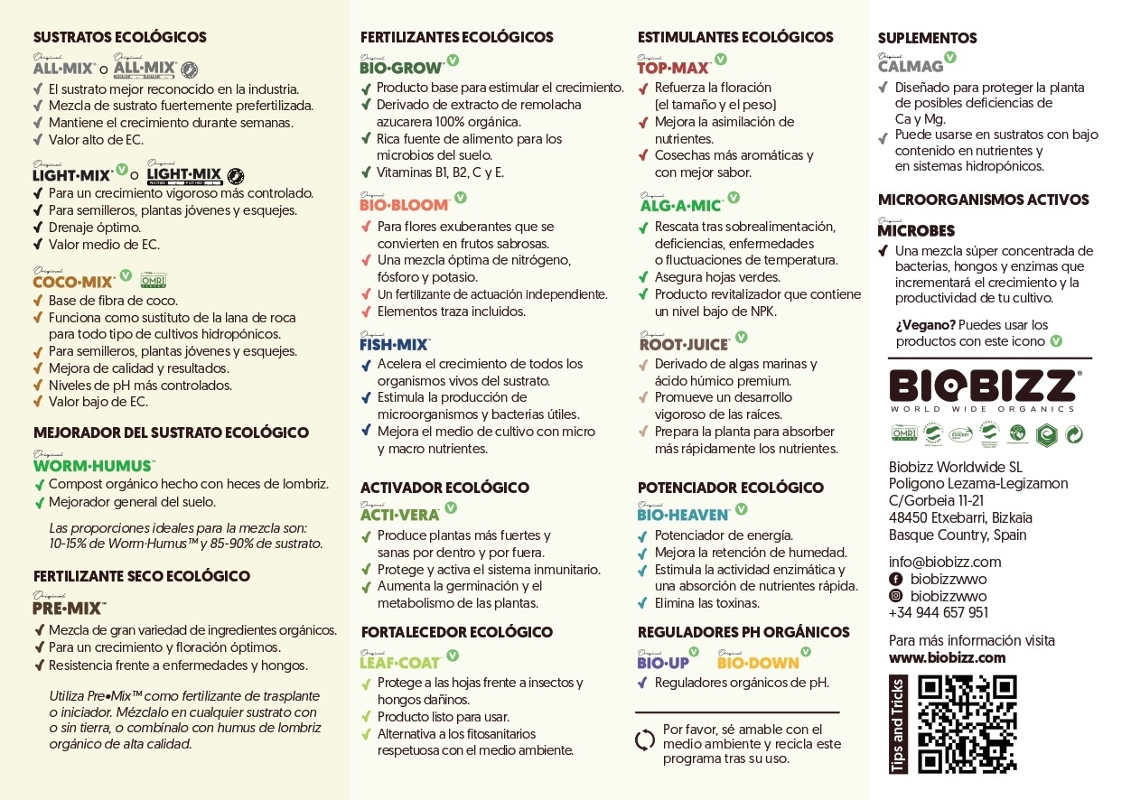 Productos Tabla Biobizz
