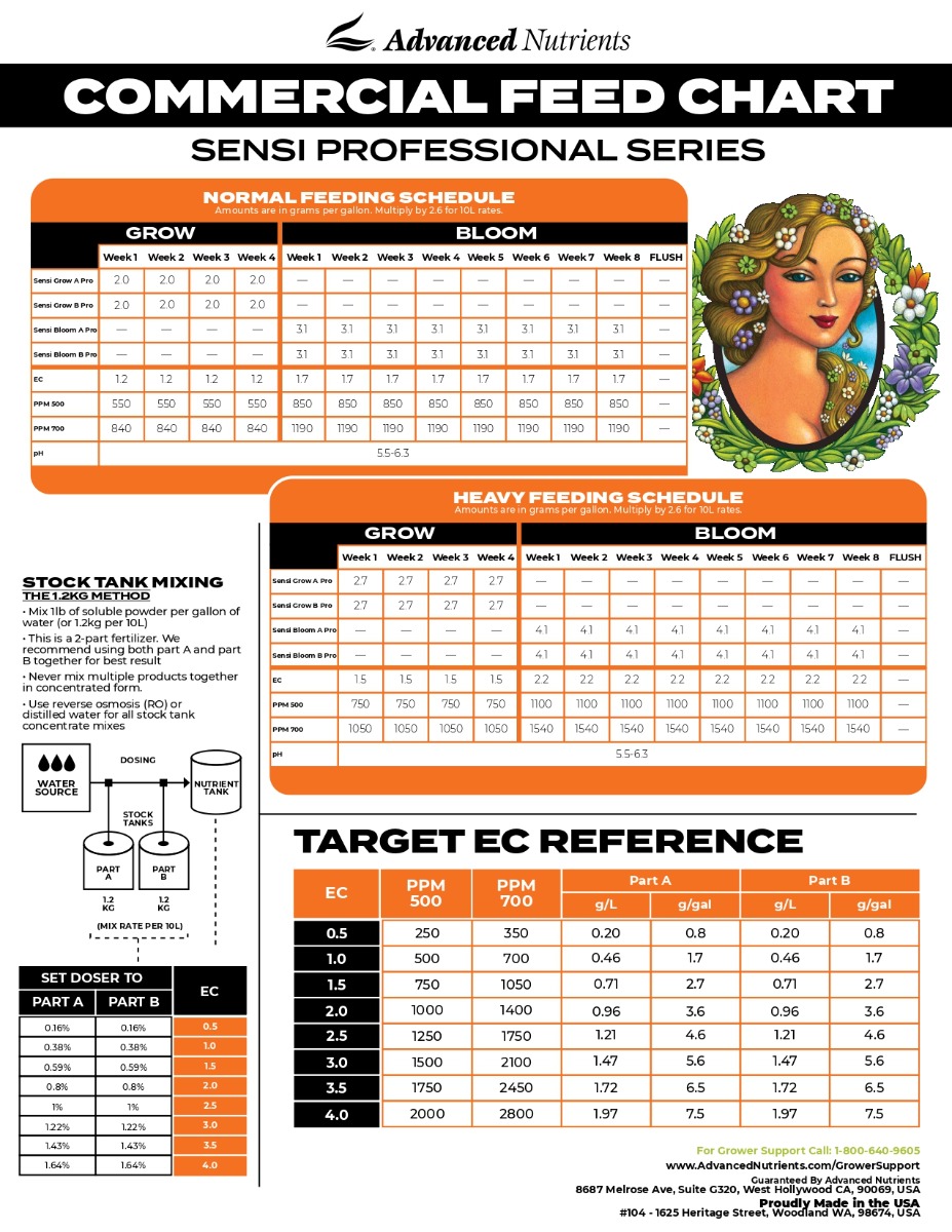  Advanced Nutrients Sensi Professional Series Comercial feed chart