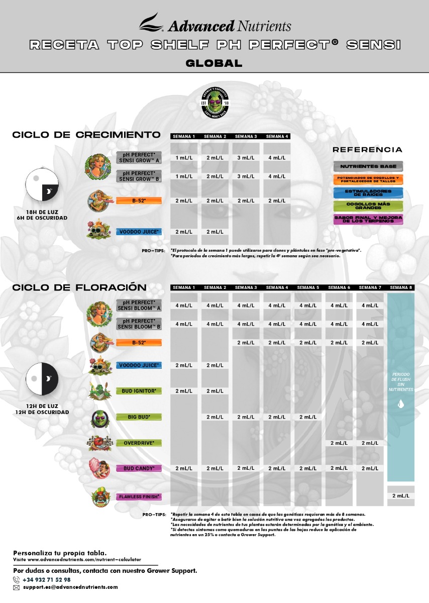 Tabla Advanced Nutrients pH Perfect® Sensi Grow & Bloom Top Shelf