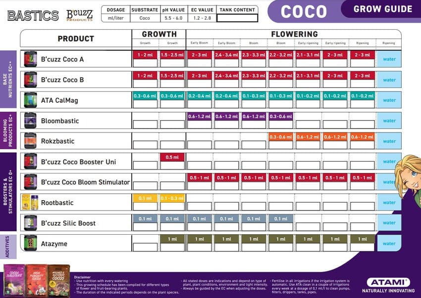Tabla Atami Coco