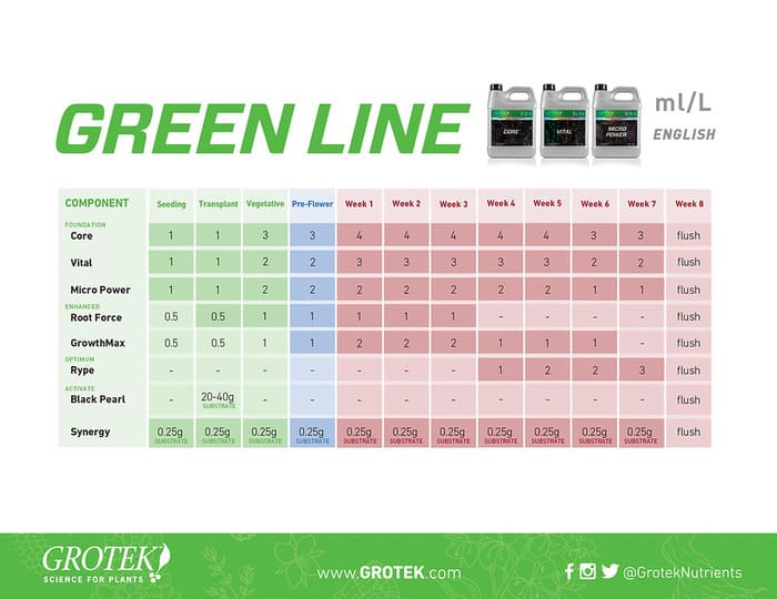 Grotek Green Line