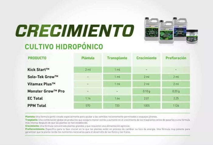 Tabla Grotek alto rendimiento crecimiento