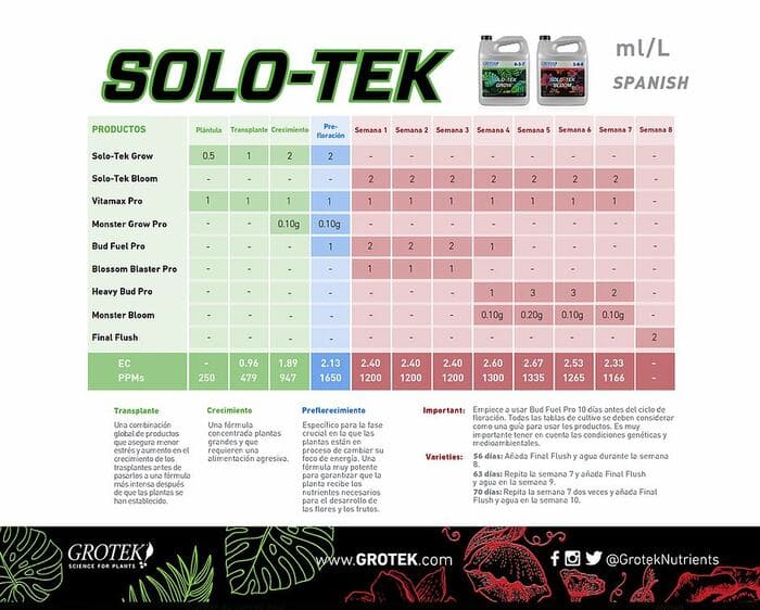 Tabla Grotek Solo Tek