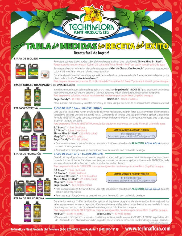 Tabla Technaflora